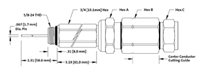 Corning Gilbert GRS Extension Connectors