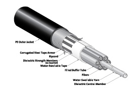 ALTOS Lite Cables 