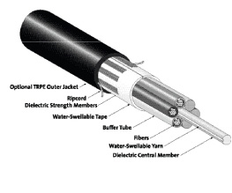 SOLO® ADSS Medium-Span Cables 