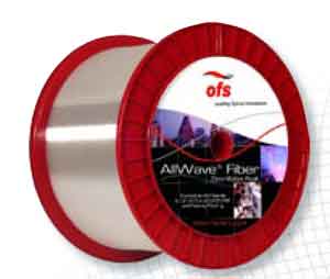 OFS' AllWave® Zero Water Peak (ZWP) 