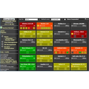 Triveni Digital StreamScope EM-50 Enterprise Manager